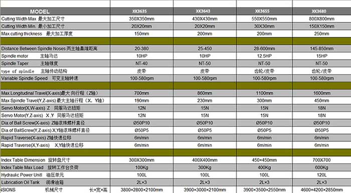 XK3635數控雙端面銑(xǐ)床技(jì)術參數(shù)