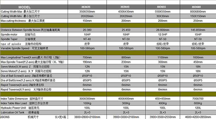 XK3680數(shù)控雙端面銑床技術參數