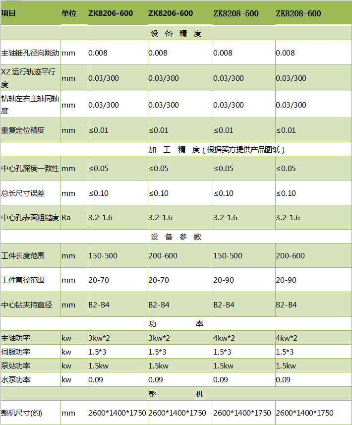 ZK8206銑端面打中心(xīn)孔機床參(cān)數