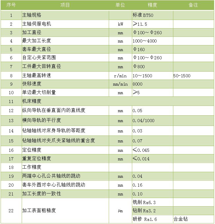 4米銑打機.zk8226-4000銑(xǐ)端面打中心孔機床技術參數